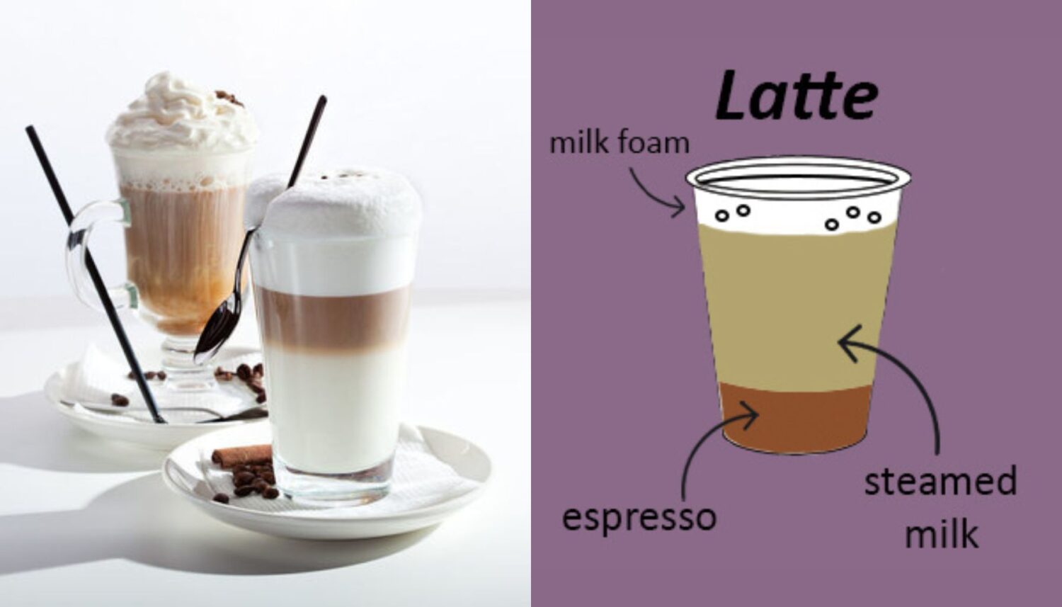 What is a Latte? – Alpine Mountain Coffee