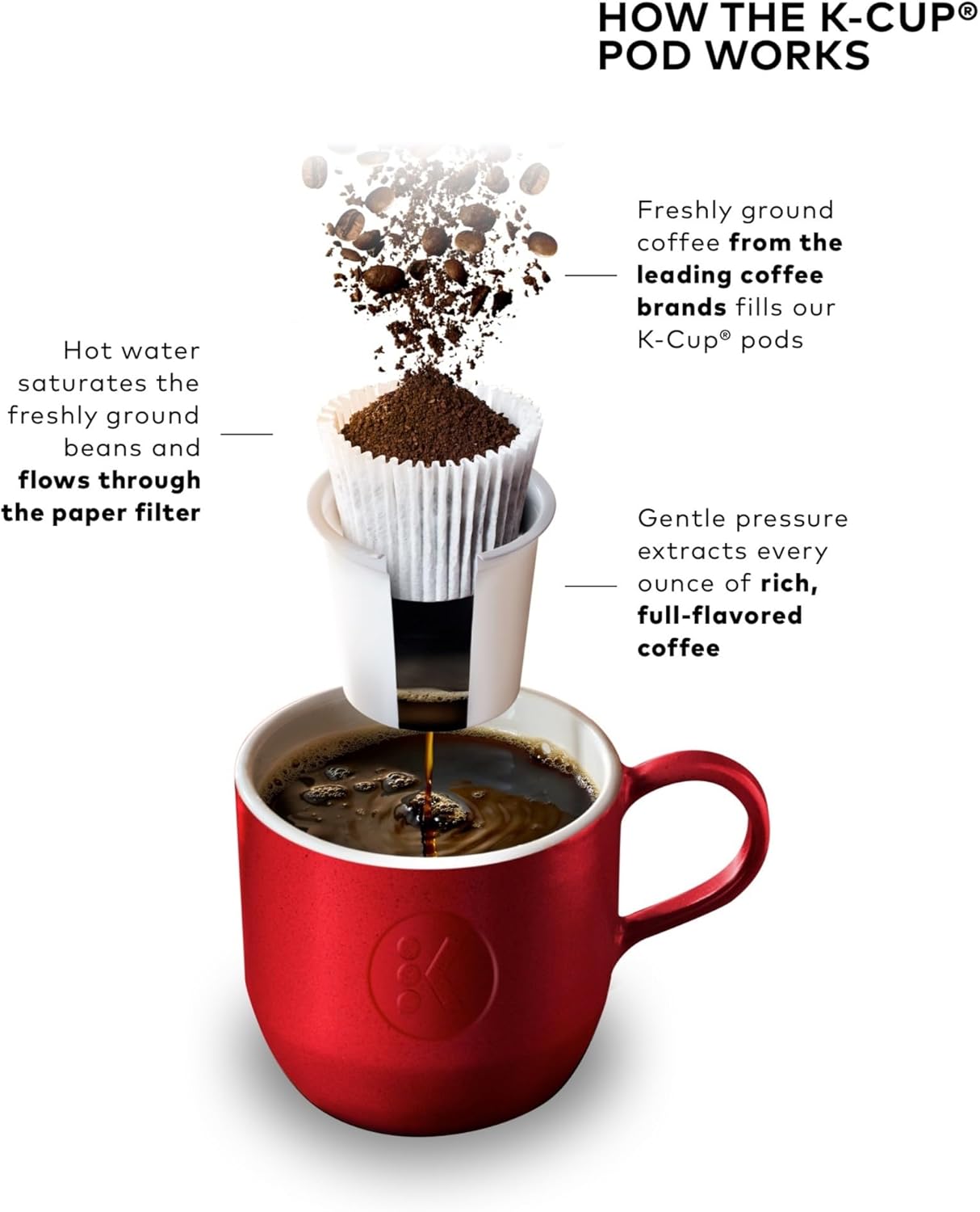 Keurig K-Mini Single Serve Coffee Maker