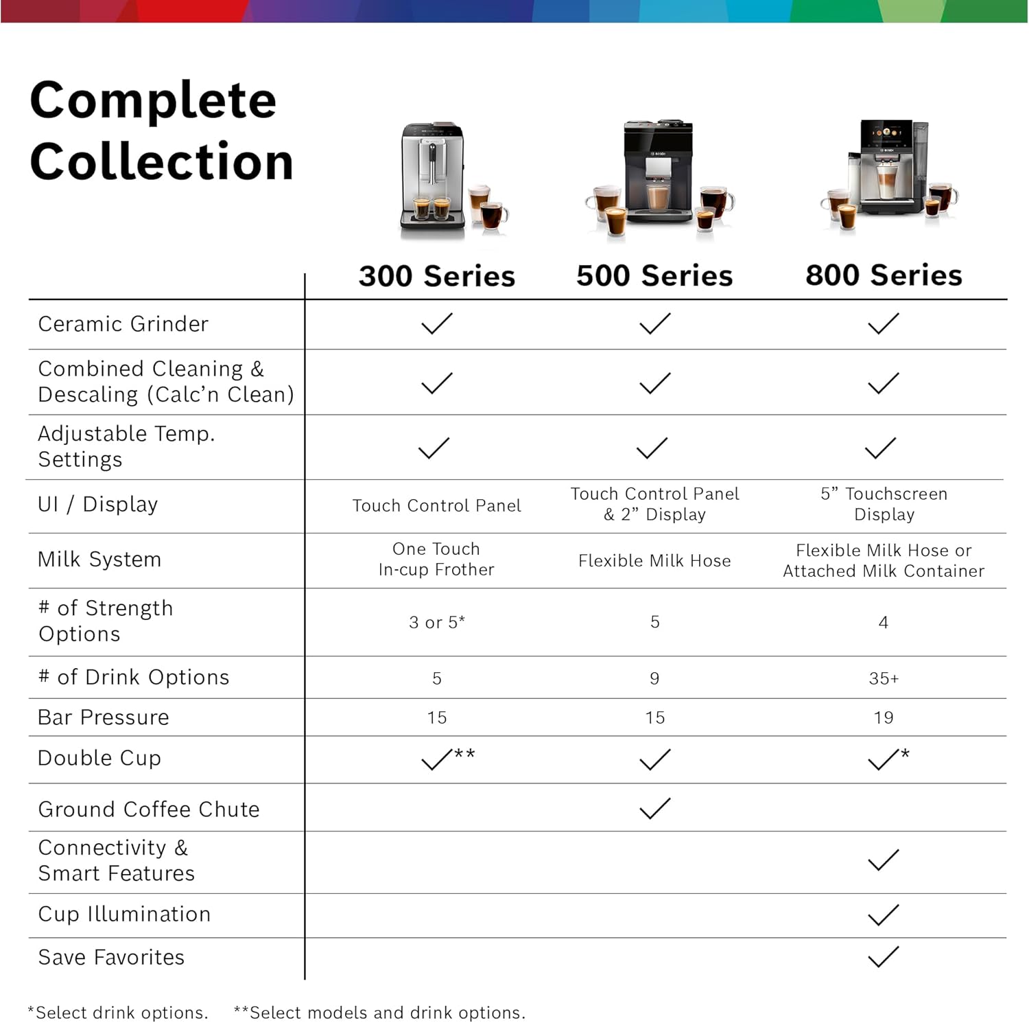 Bosch 300 Series Fully Automatic Espresso Machine