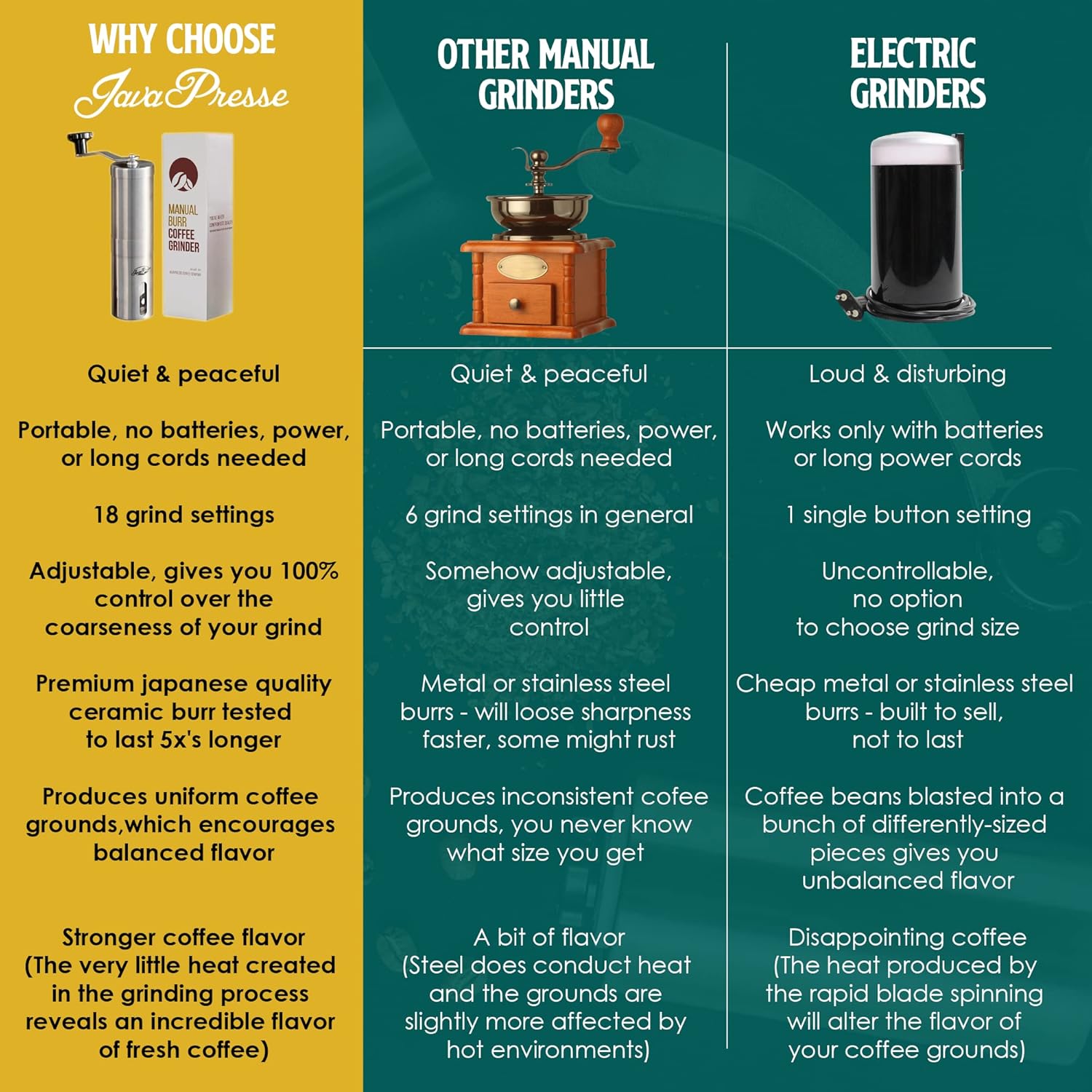 JavaPresse Manual Stainless Steel Coffee Grinder