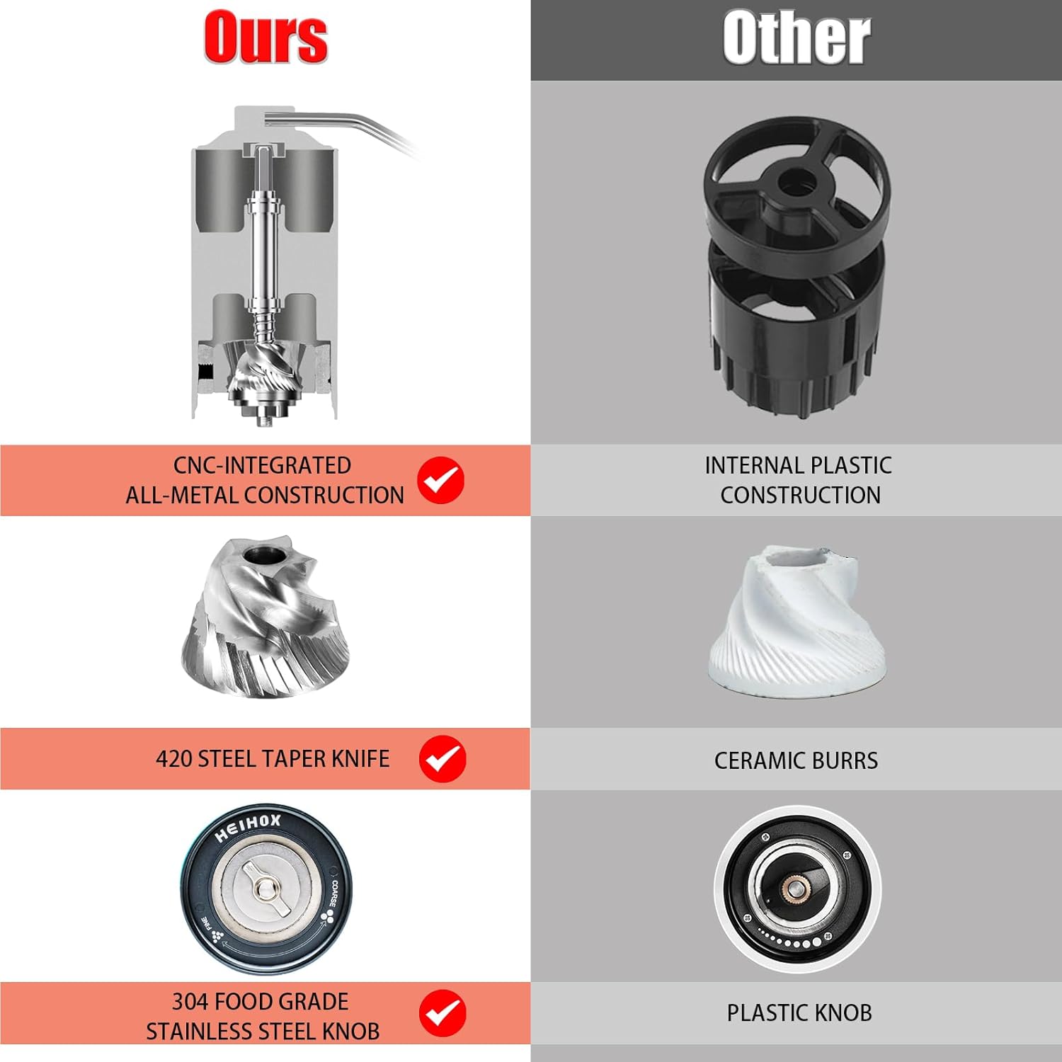 HEIHOX Manual Coffee Grinder