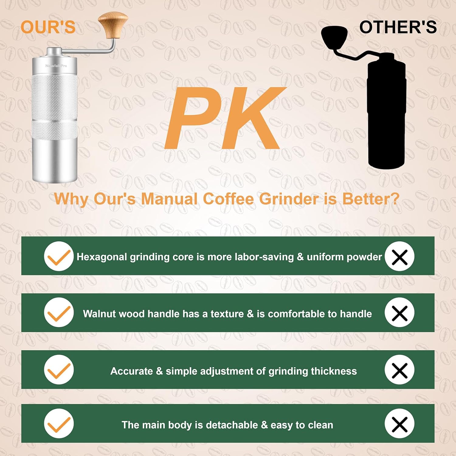 NewlukPro M6 Manual Coffee Grinder - Image 3