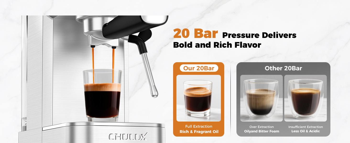 CHULUX Elite Espresso Machine 20 Bar