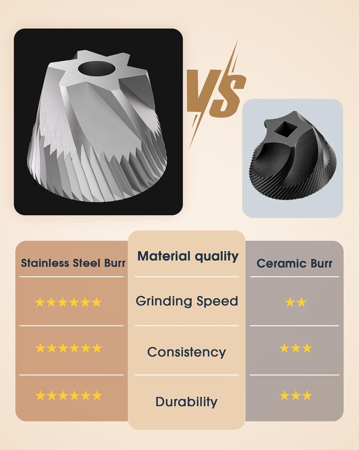 World’s First 60g Large Capacity Manual Coffee Grinder